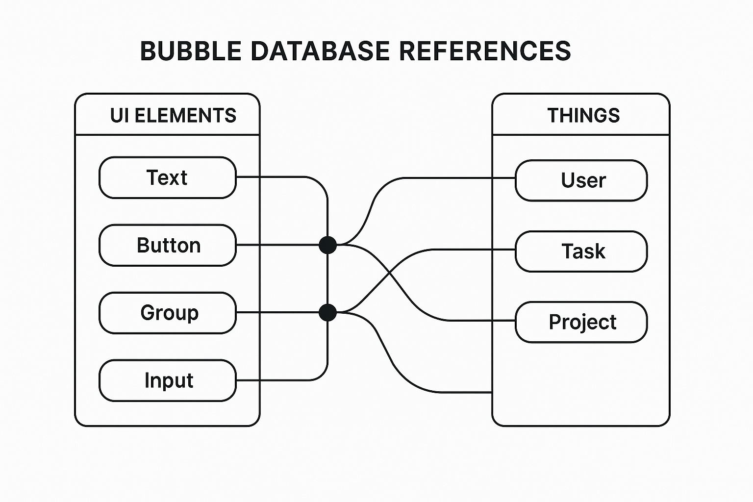 Fix Bubble Reference Error Fast (2026 Debugging Guide)